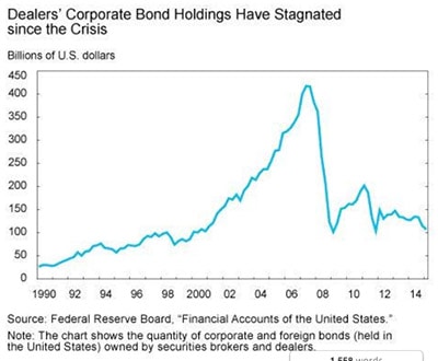 corporate-bond-holdings