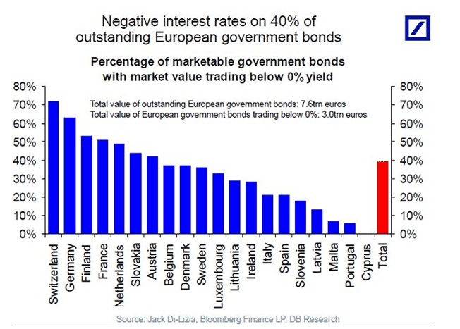 interest_rates_1