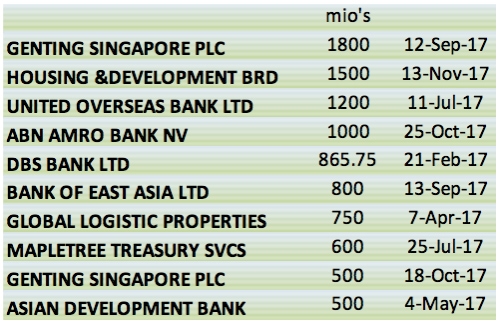 Singapore-Corporate-Bonds-2017-art6