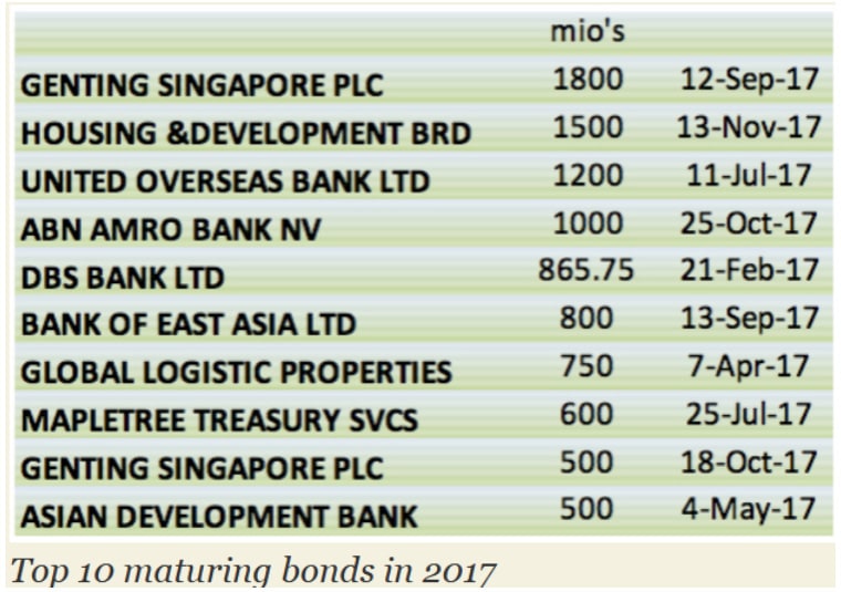Happy-Horrors-for-Halloween-Singapore-Corporate-Bonds-Have-Outperformed-art12