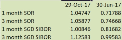 Happy-Horrors-for-Halloween-Singapore-Corporate-Bonds-Have-Outperformed-art7